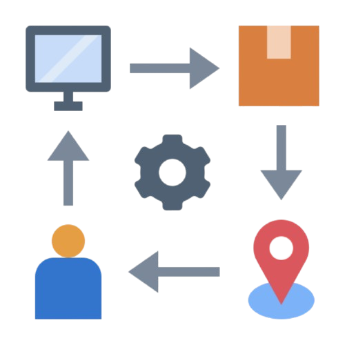 Order Fulfillment & Automation