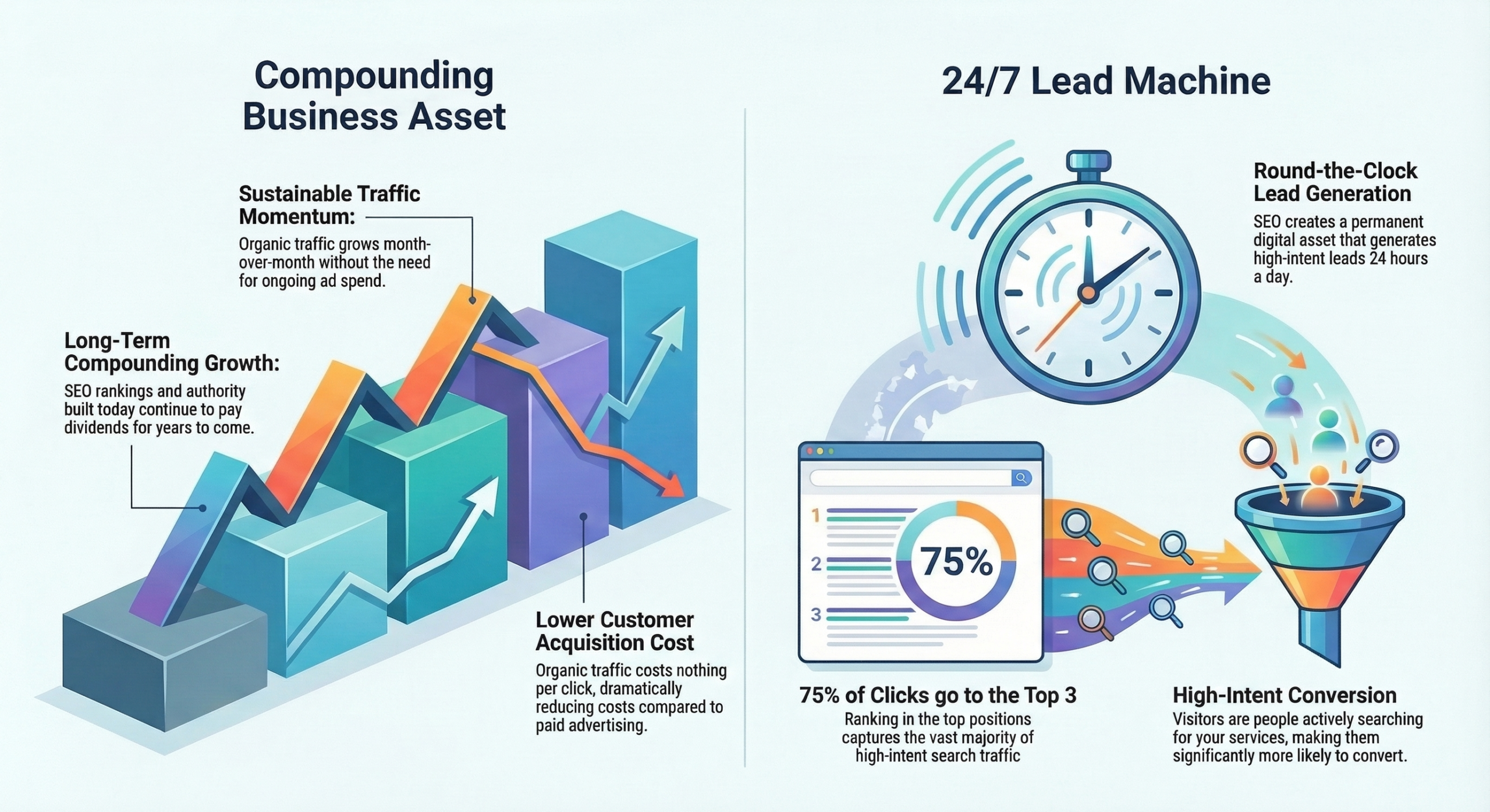 Why SEO — Cubicles Coders