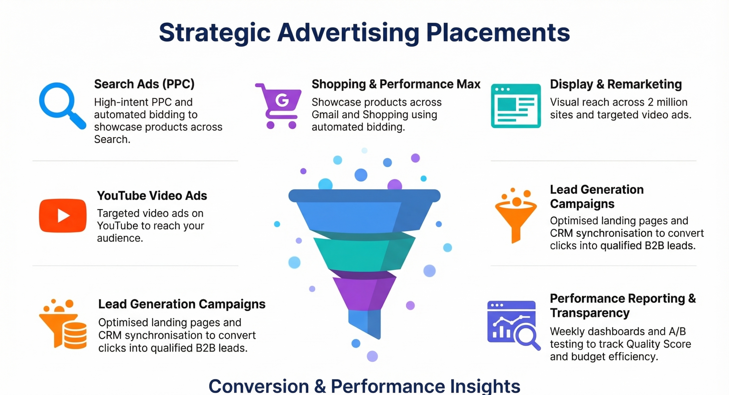 Our Google Ads Services — Cubicles Coders