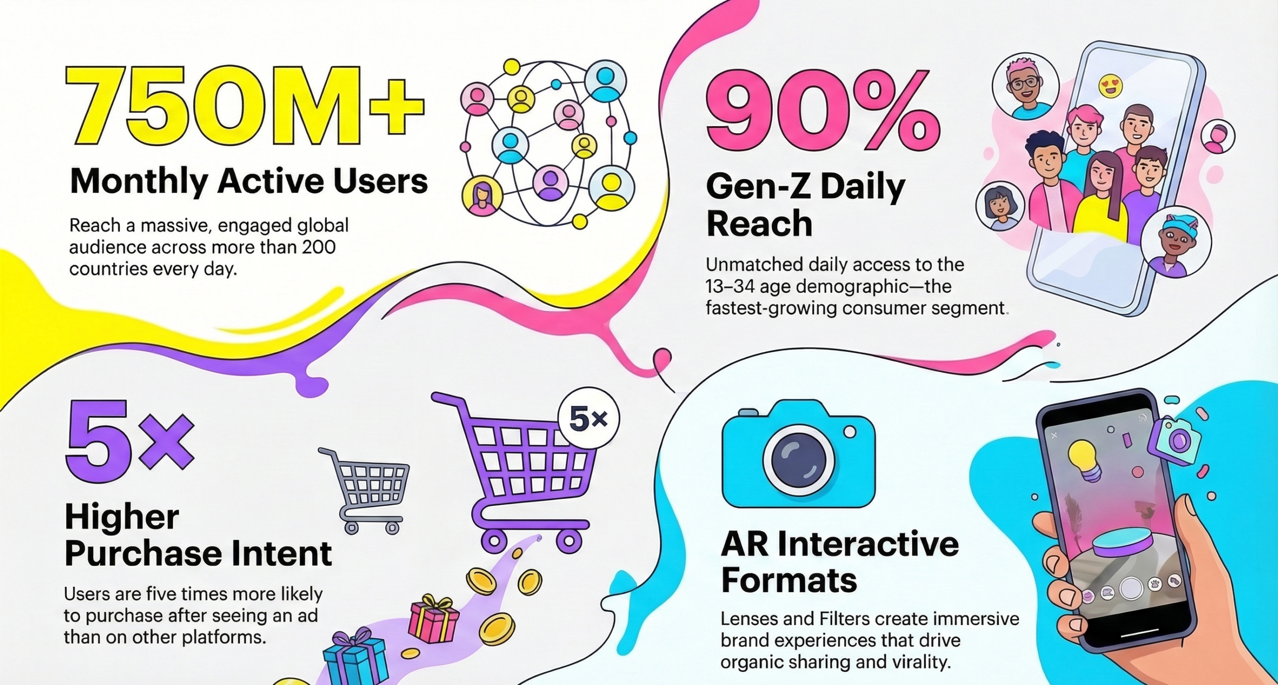 Why Snapchat – Gen-Z Platform