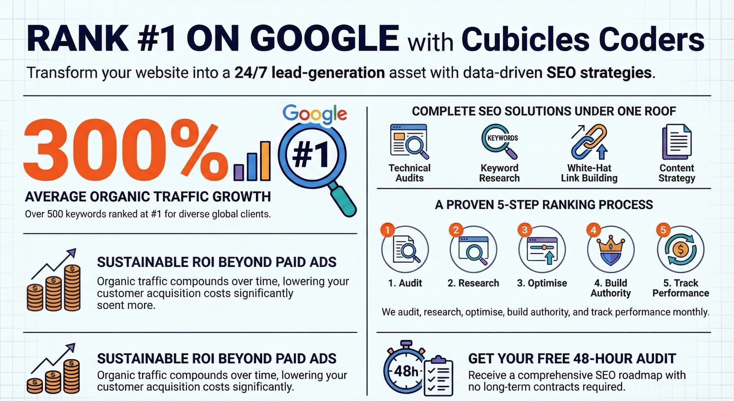 SEO Services — Cubicles Coders