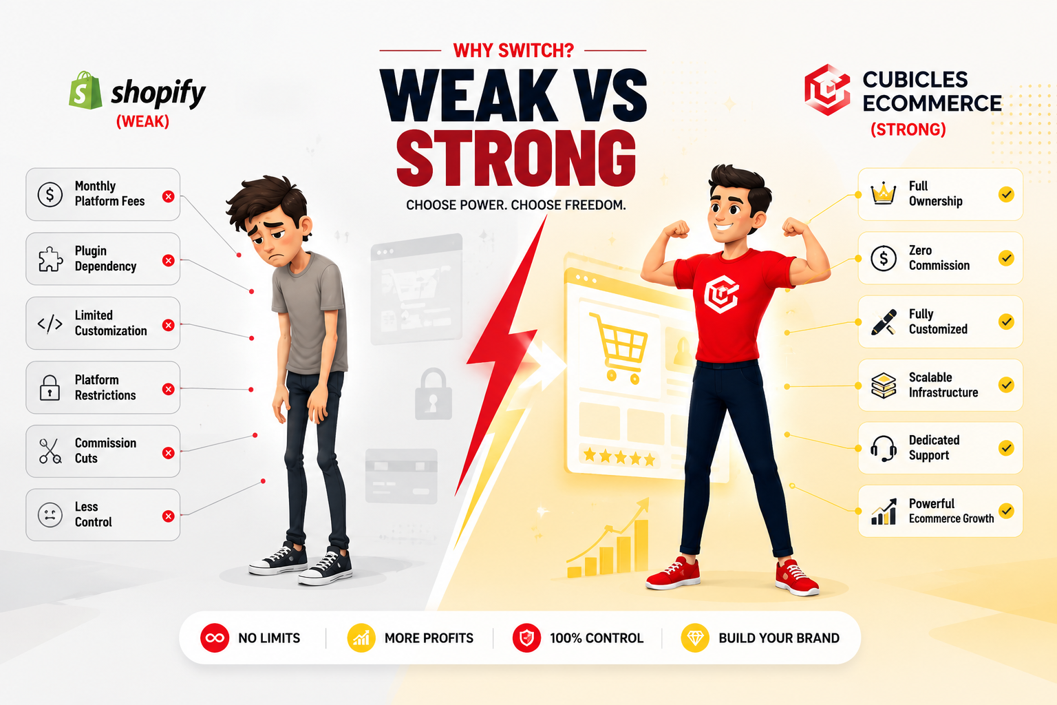 Shopify vs Cubicles Ecommerce Comparison
