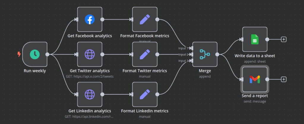 Social Media Reporting Workflow